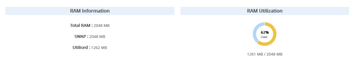 Ram information server info webuzo